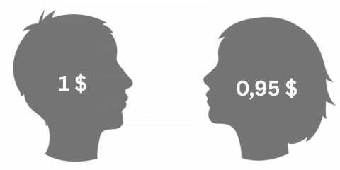 Écart salarial 2025